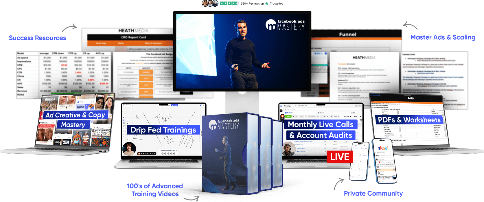 Facebook Ads Mastery