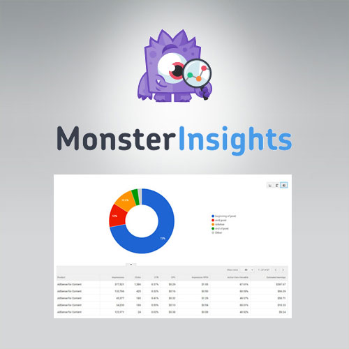 MonsterInsights – Google Optimize Addon